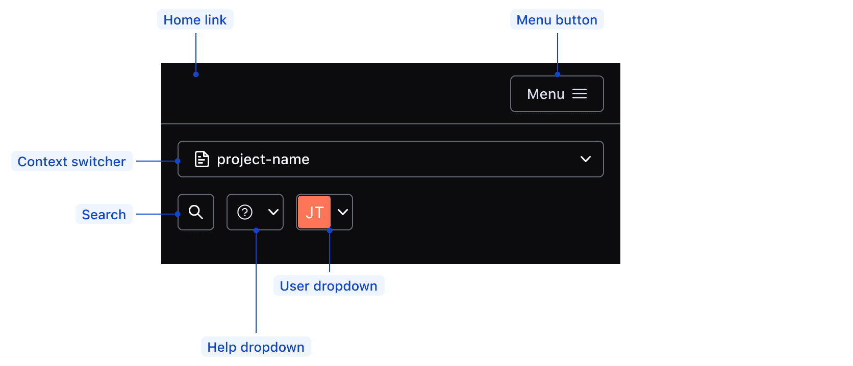 Anatomy of the small App Header