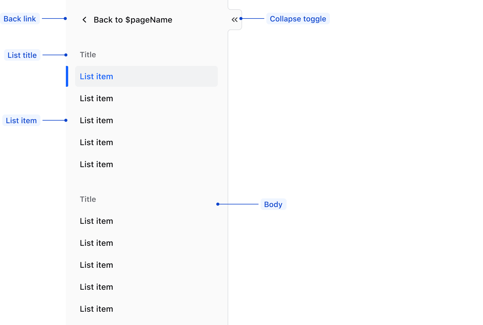 The App Side Nav with the elements labelled: Back link, Collapse toggle, list title, list item, body