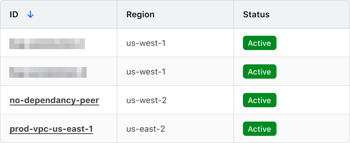 example of overuse of inverted badges in a table