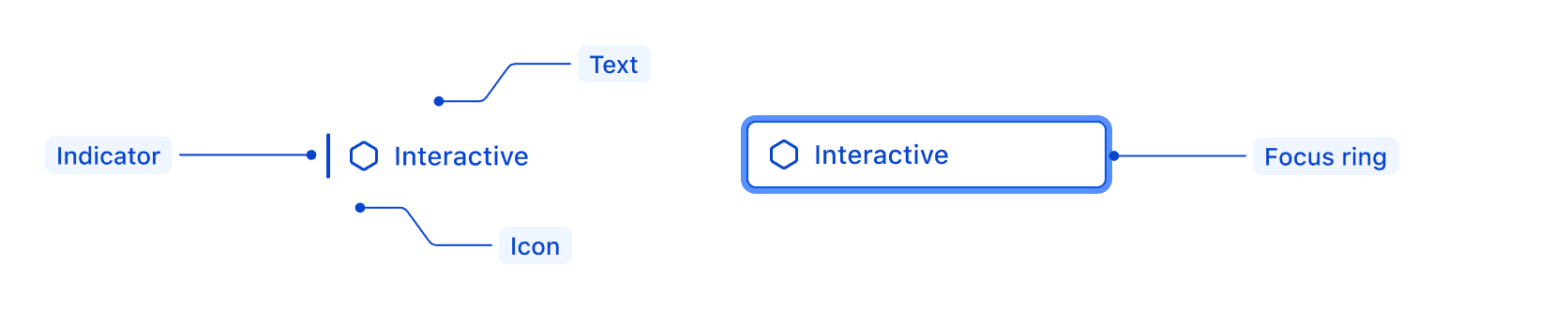 Dropdown list item anatomy