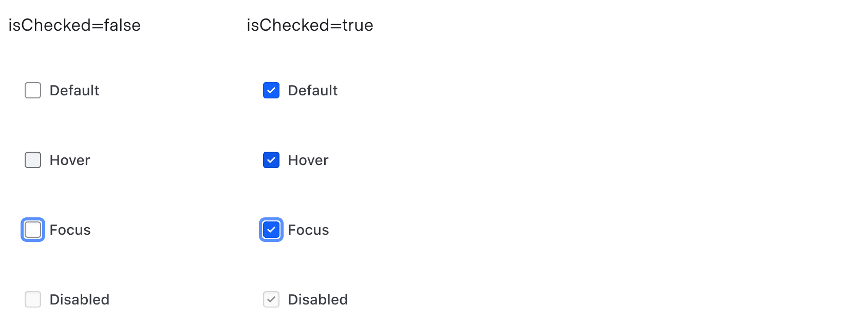 Example of listitem checkbox states