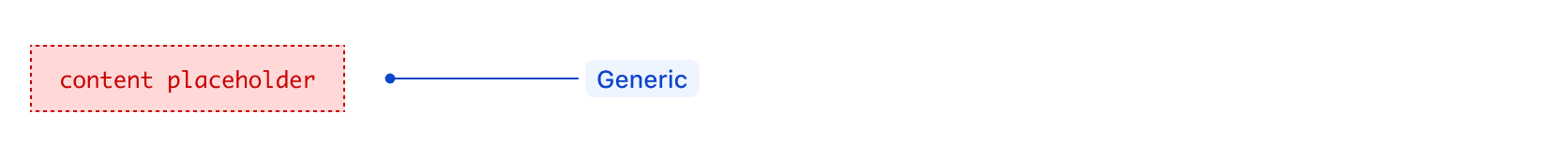 Generic list item type