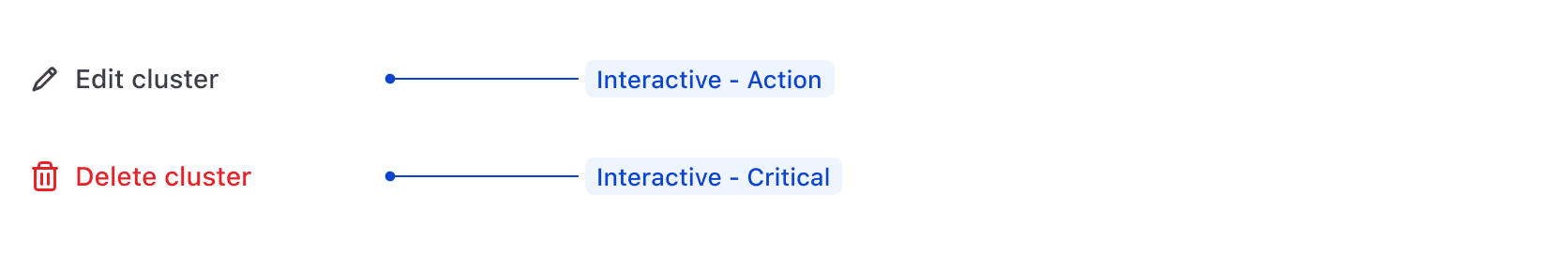 Interactive list item types