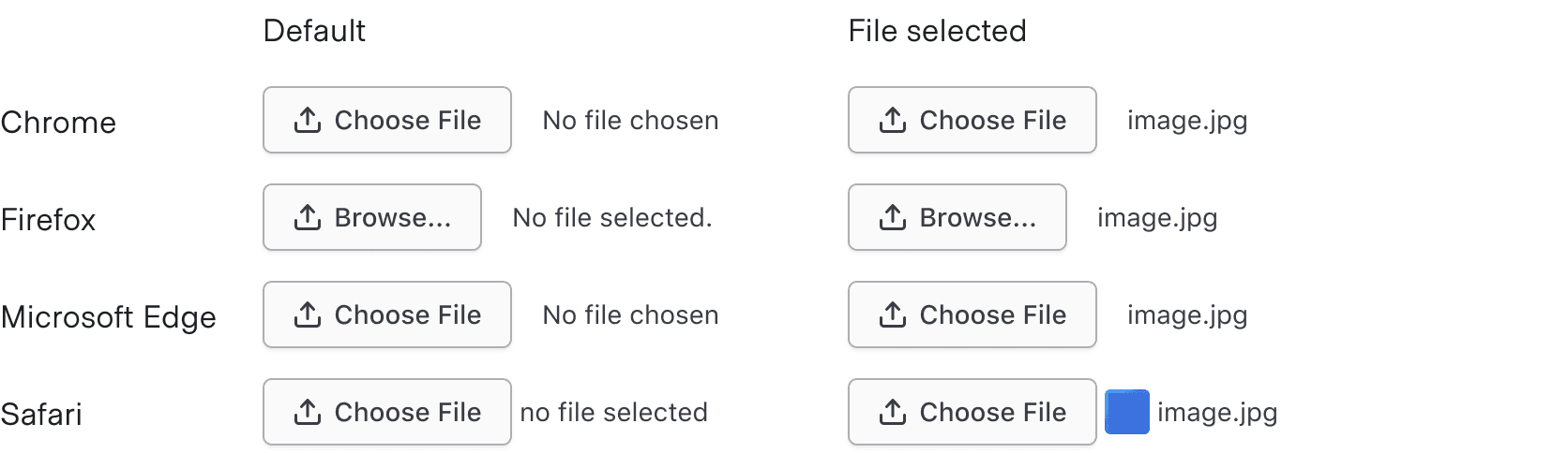 Examples of file input states rendered in different web browsers
