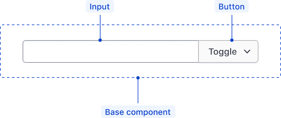 The base pairing of an input and a button