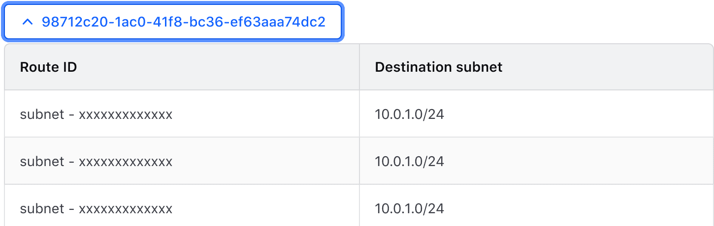 Reveal example with complex content