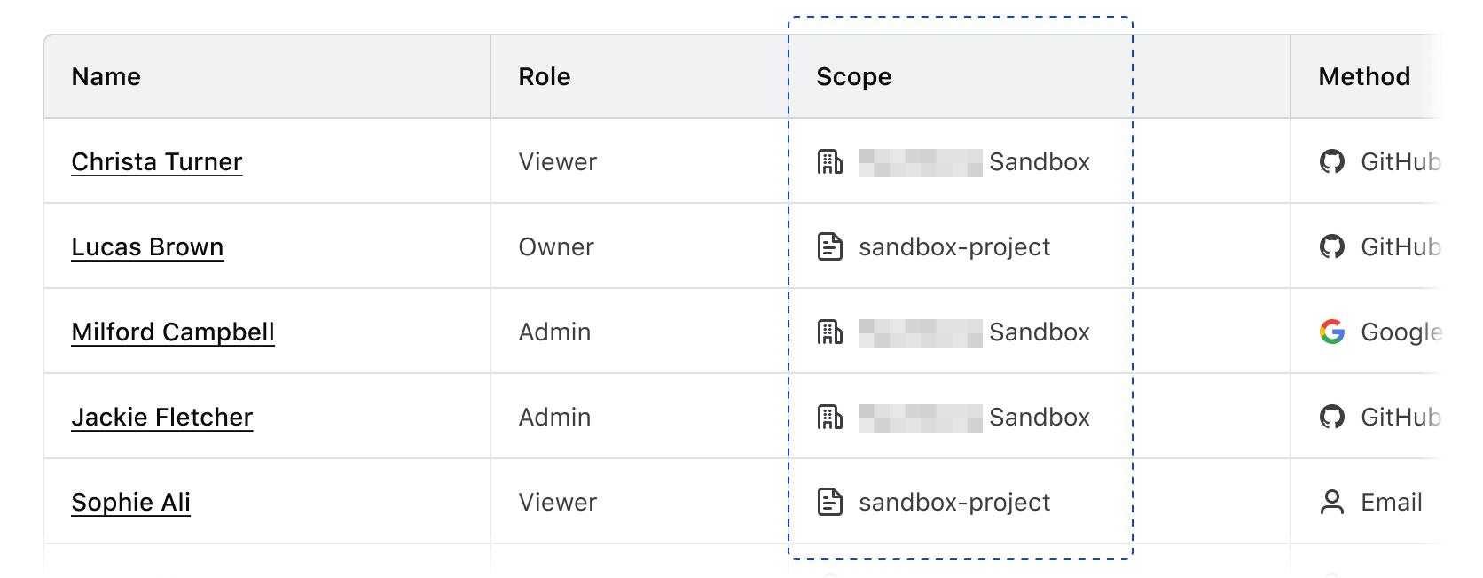Icons used for grouping in a table